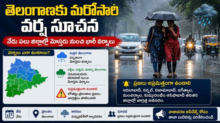 Telangana Rain Alert