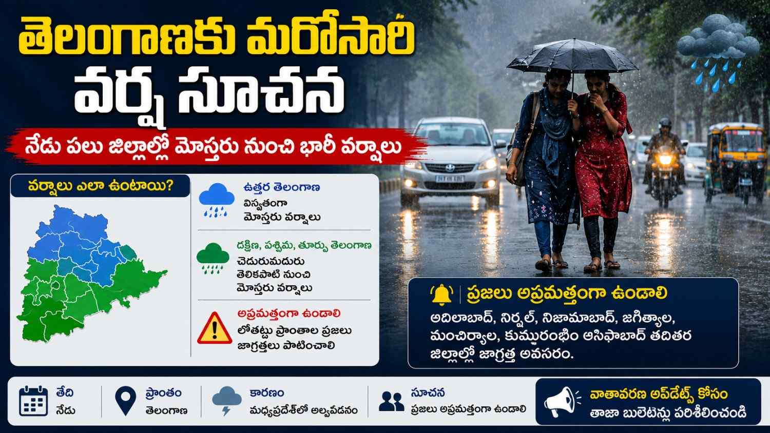 Telangana Rain Alert