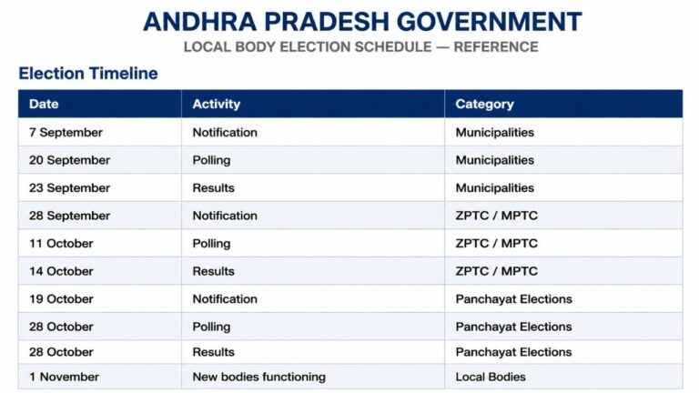 AP Local Body Elections 2026