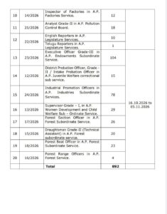 APPSC Recruitment 2026 892 vacancies