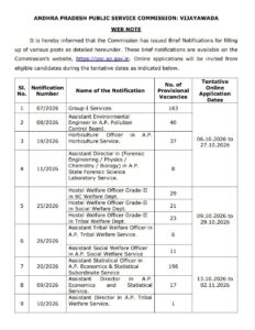APPSC Recruitment 2026 892 vacancies